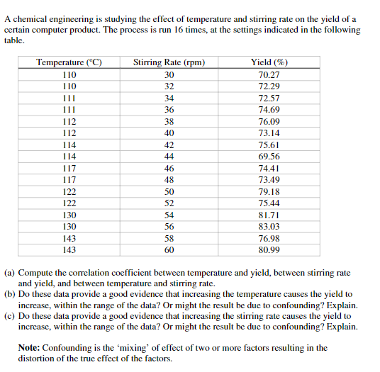 Solved A chemical engineering is studying the effect of | Chegg.com