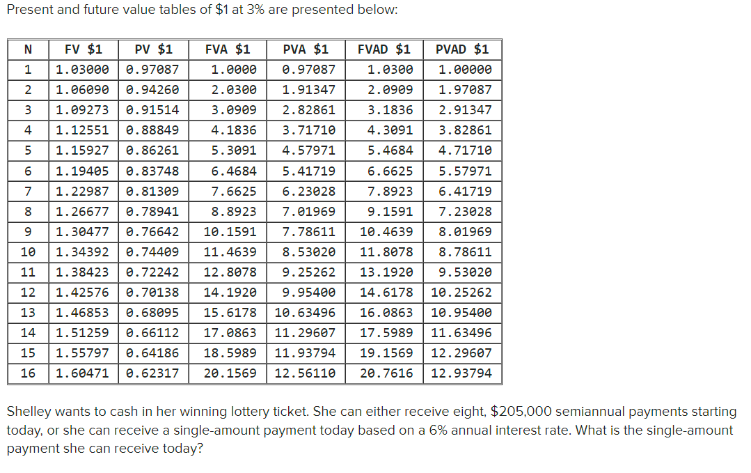 Solved Present and future value tables of $1 at 3% are | Chegg.com