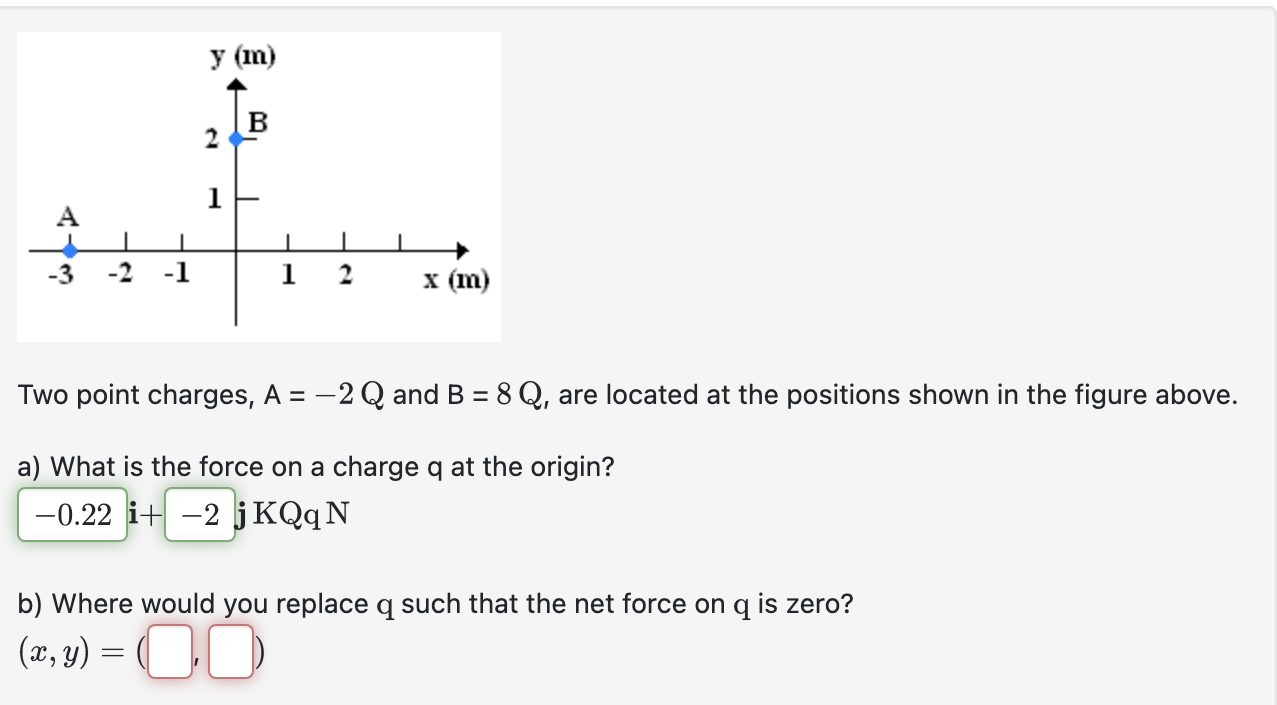 Solved Two Point Charges, A=−2Q And B=8Q, Are Located At The | Chegg.com