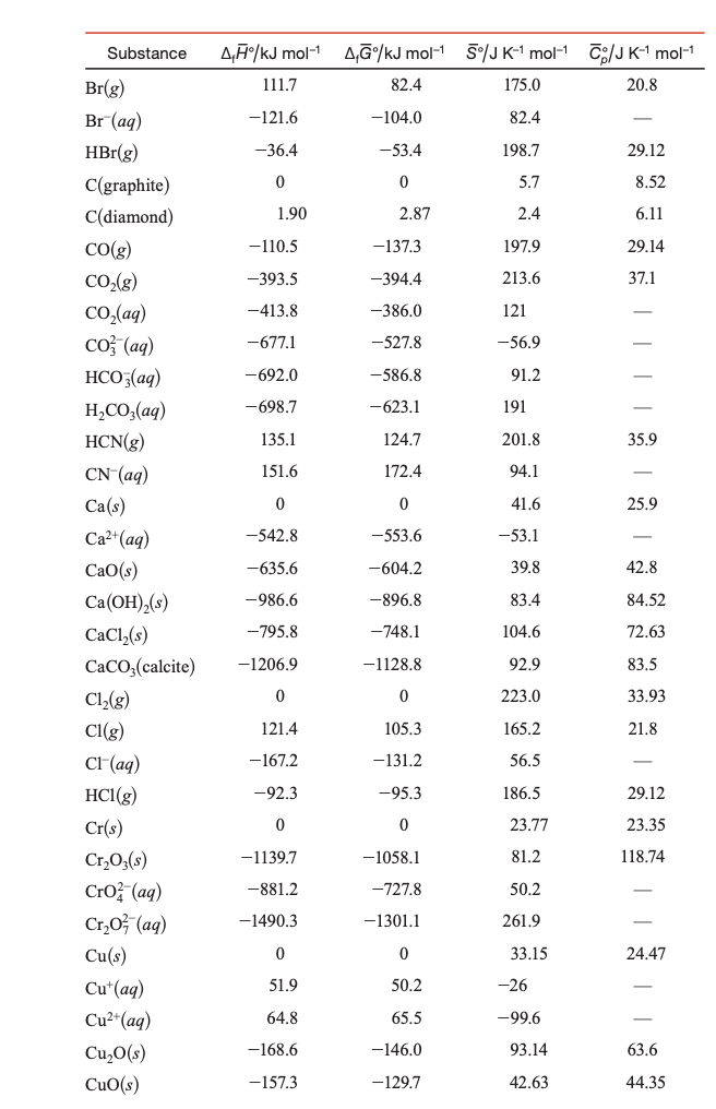 Solved Consider The Following Chemical Reaction CH4 G Chegg Com   PhpgDUkPa