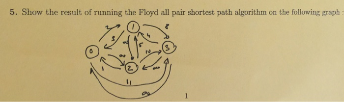 Solved 5. Show the result of running the Floyd all pair | Chegg.com