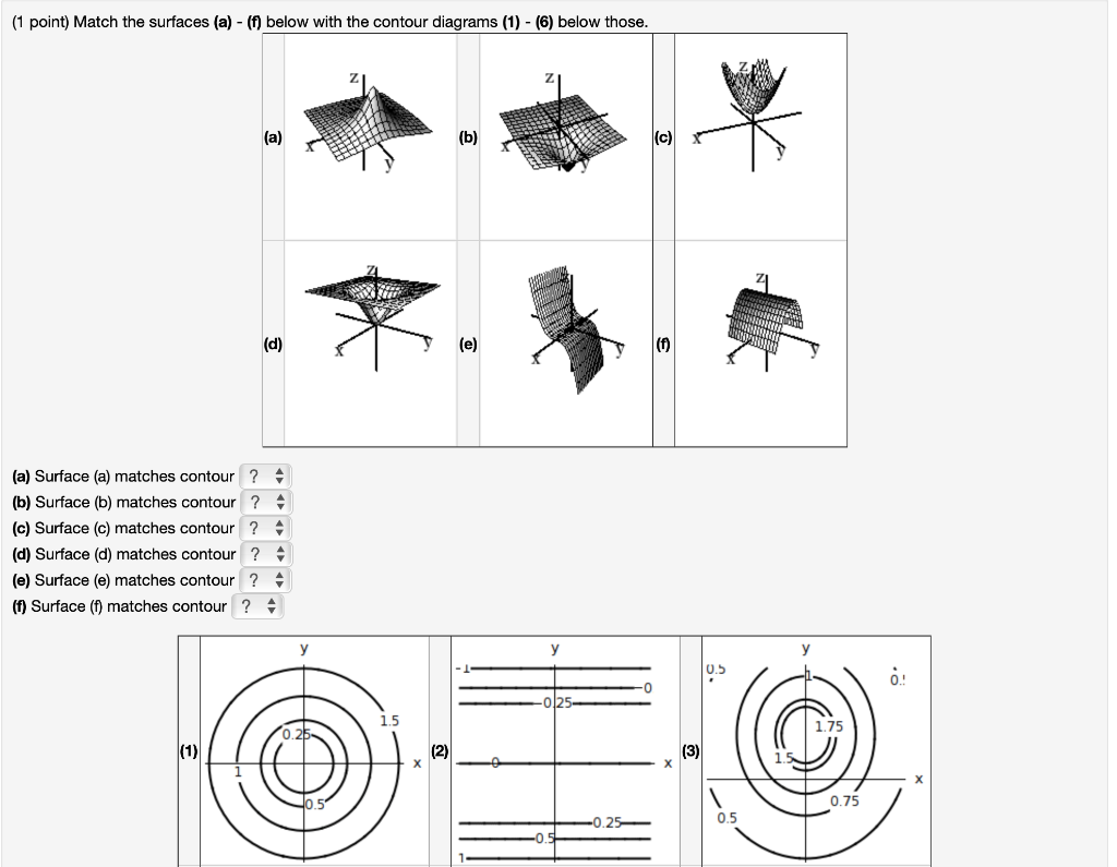 Solved (1 point) Match the surfaces (a) - (f) below with the | Chegg.com