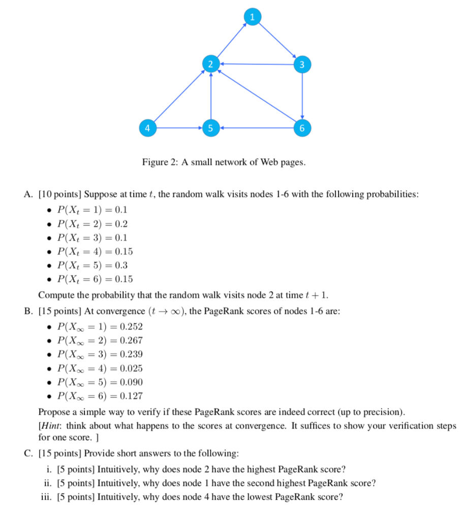 The PageRank Algorithm 40 points] The PageRank | Chegg.com