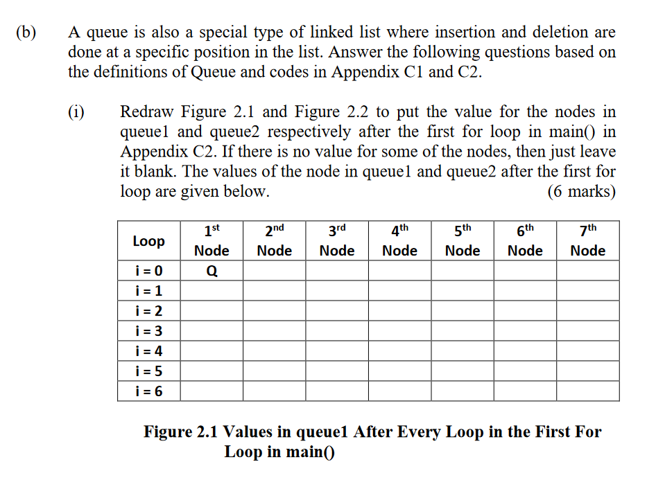 Solved (b) A queue is also a special type of linked list | Chegg.com