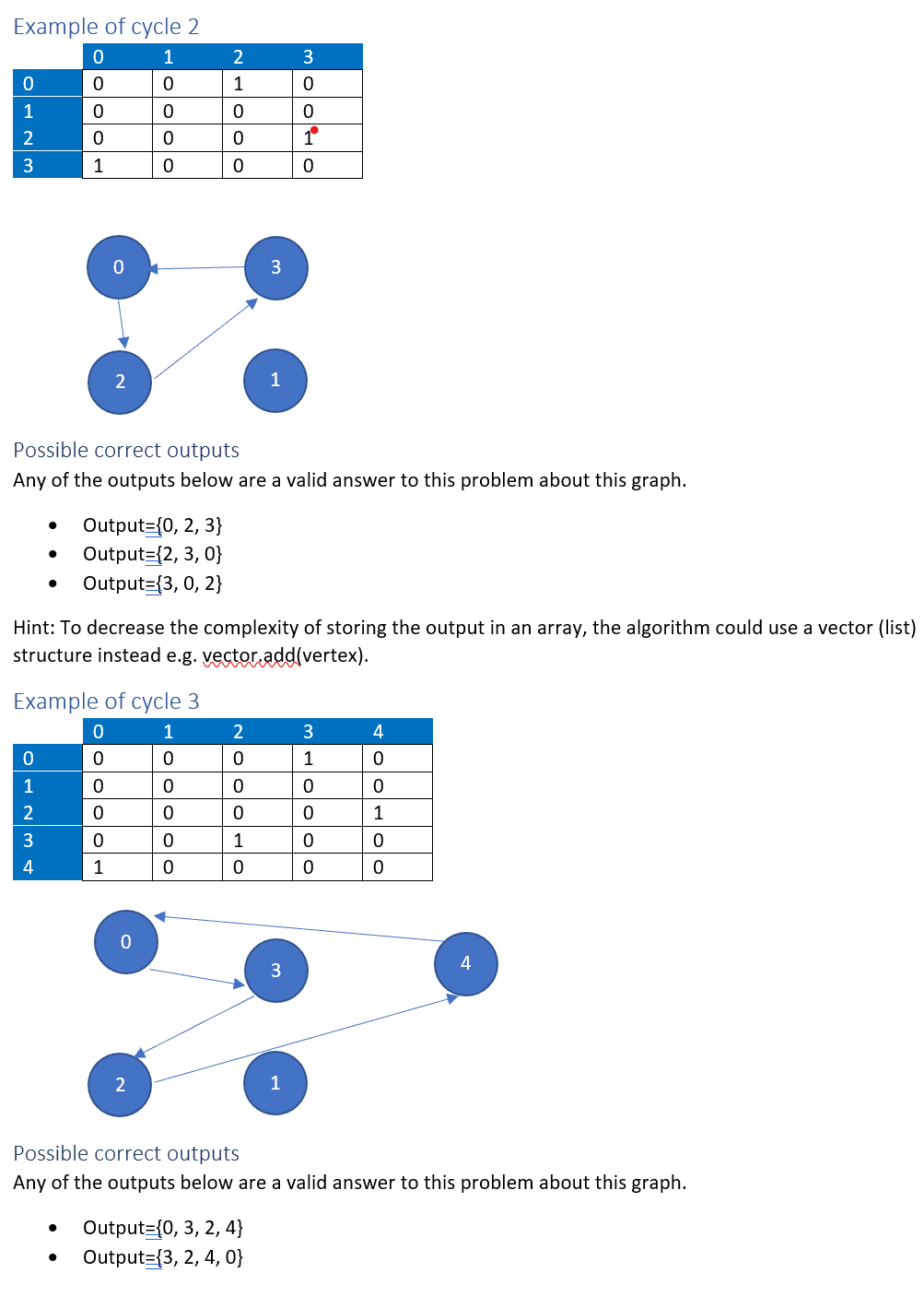 Solved Instructions Given The Problem Below, Write An | Chegg.com