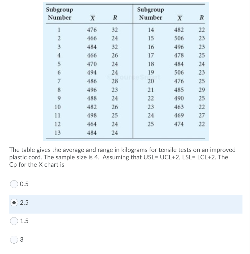 Solved Subgroup Number X R X R Subgroup Number 1 2 476 466 | Chegg.com