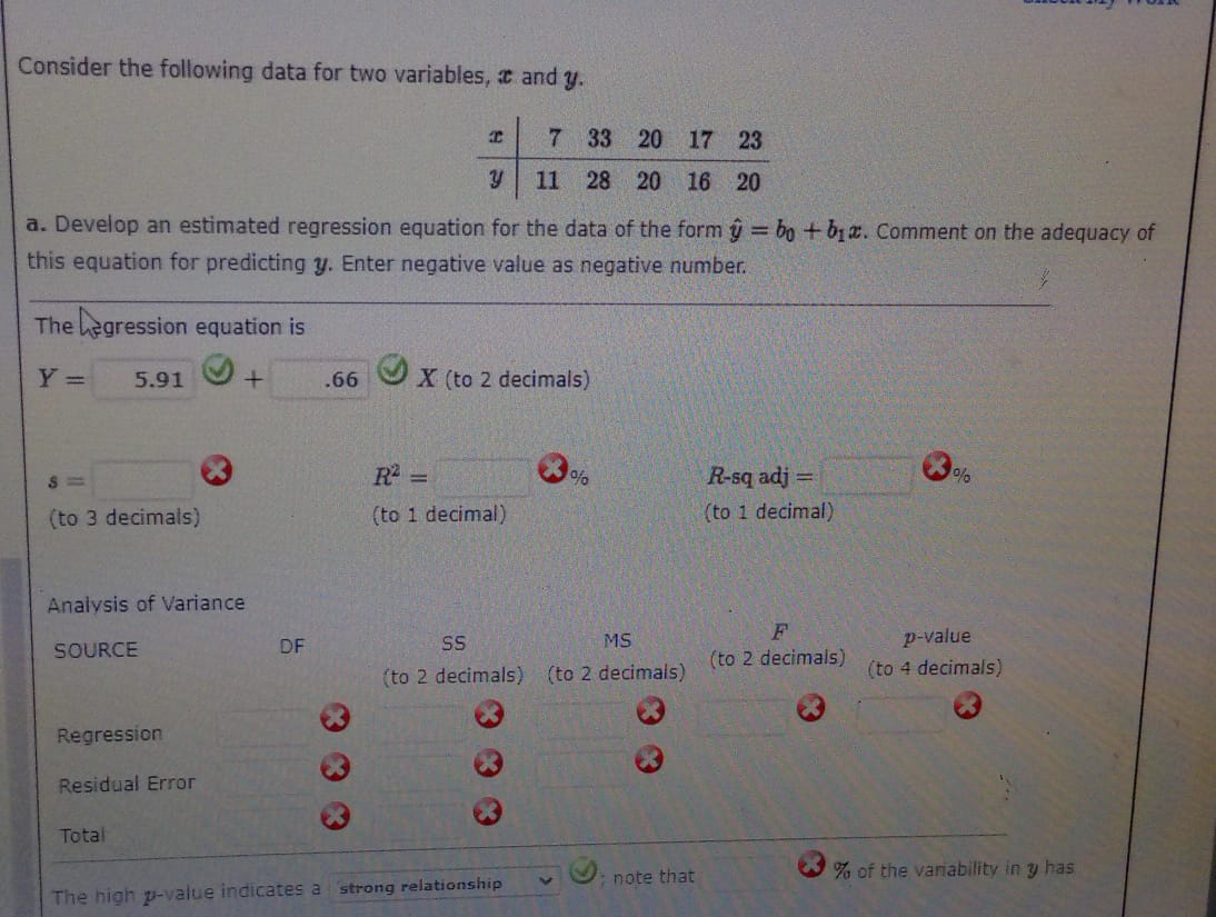 Solved b. Develop an estimated regression equation for the | Chegg.com