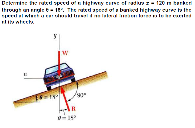 Solved W Determine the rated speed of a highway curve of