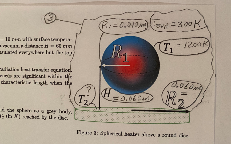 pyrex top temperature