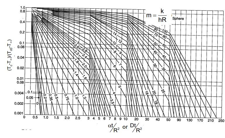 Solved A cold front changes the temperature suddenly from | Chegg.com