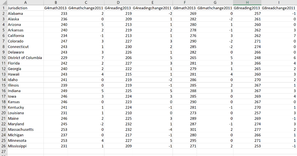 The results of the 2013 National Assessment of | Chegg.com