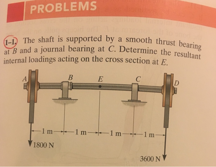 Solved The Shaft Is Supported By A Smooth Thrust Bearing At | Chegg.com