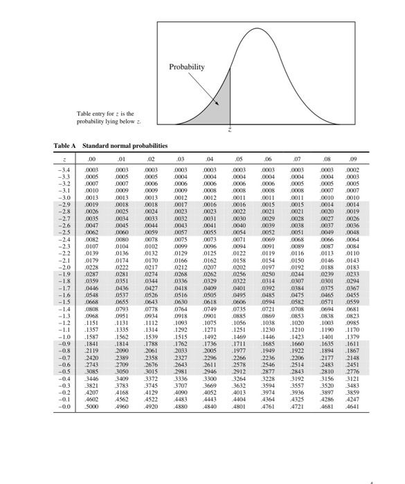 Solved 3.10 Use the Normal table. Use Table A to find the | Chegg.com