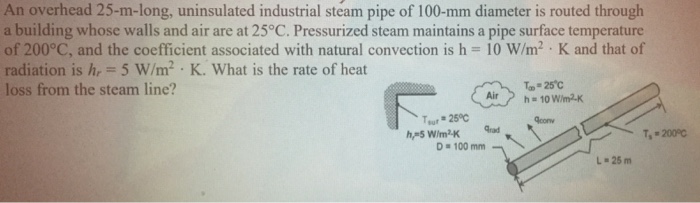 Solved An overhead 25-m-long, uninsulated industrial steam | Chegg.com