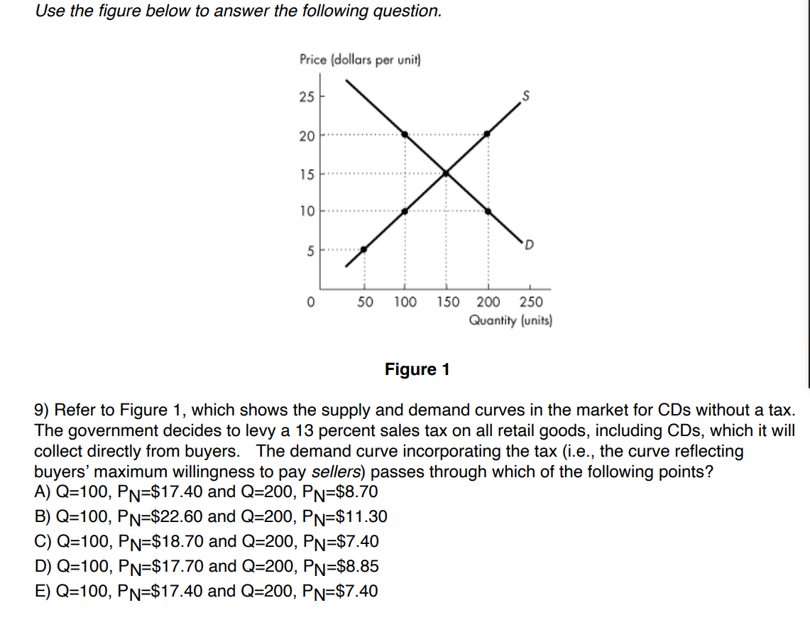 Solved Use the figure below to answer the following | Chegg.com