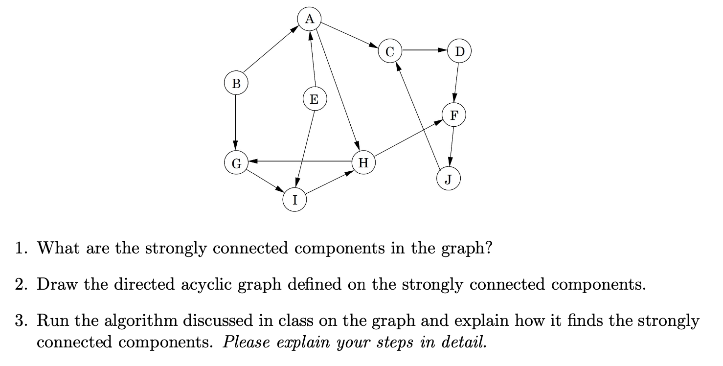 Solved 1. What Are The Strongly Connected Components In The | Chegg.com