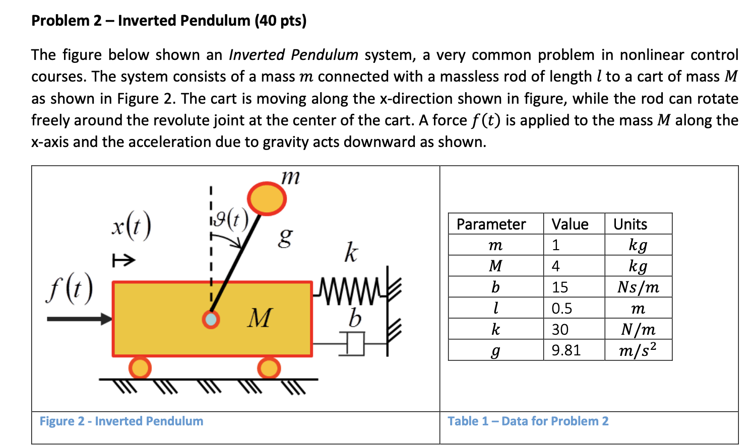 problem-2-inverted-pendulum-40-pts-the-figure-chegg