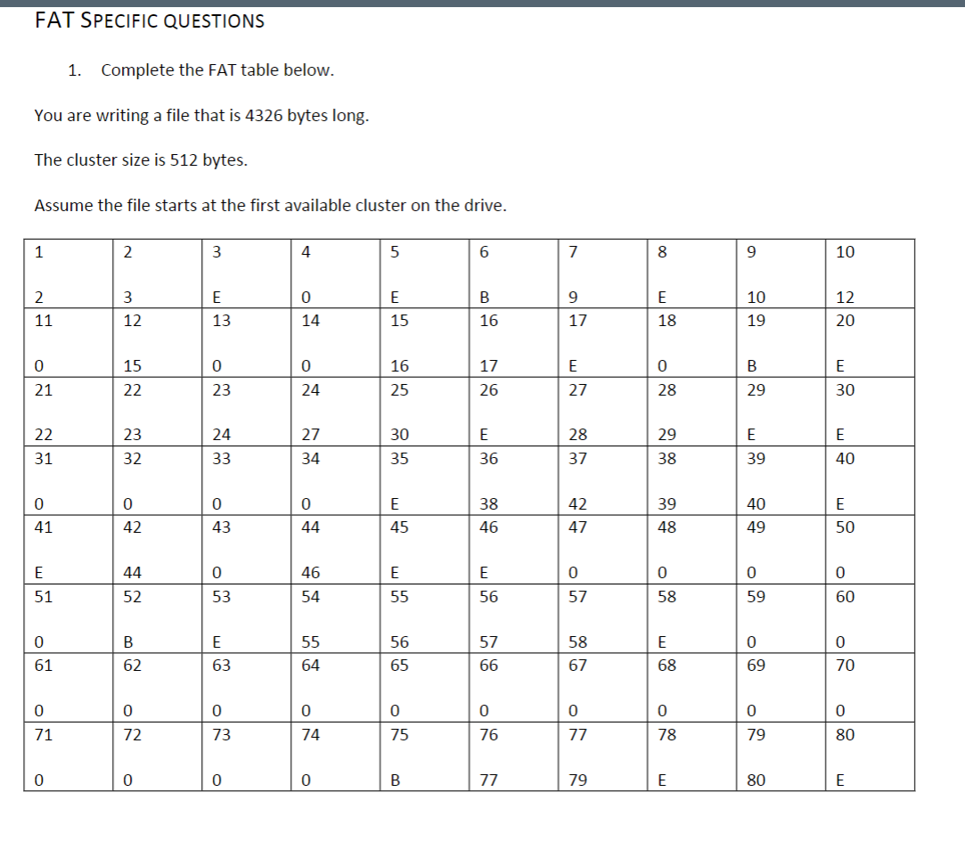 Solved FAT SPECIFIC QUESTIONS 1. Complete the FAT table | Chegg.com