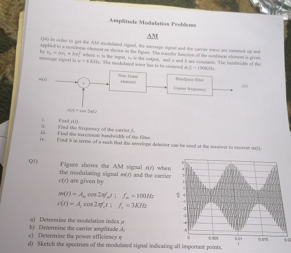 Solved Amplitude Modulation Problems AM 04) In Order To Get | Chegg.com