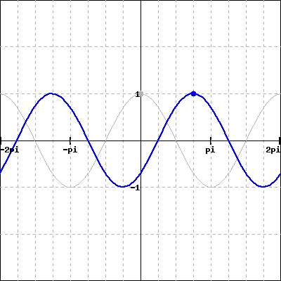 Solved ENTER AN EQUATION FOR EACH OF THE FOLLOWING GRAPHS | Chegg.com