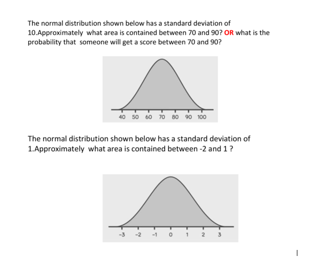 Solved The normal distribution shown below has a standard | Chegg.com
