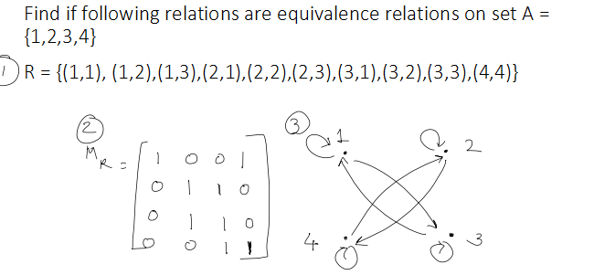 number of equivalence relations on a set 1 2 3 formula