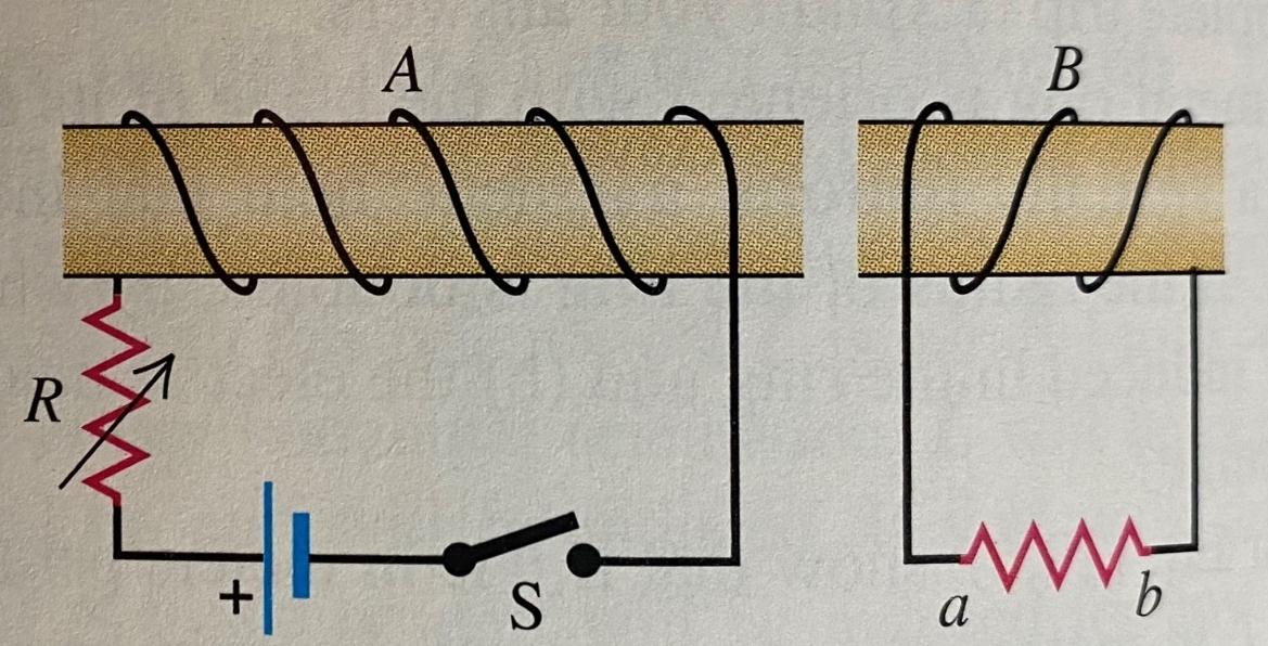 Solved The figure above shows two separate coils of wire.
