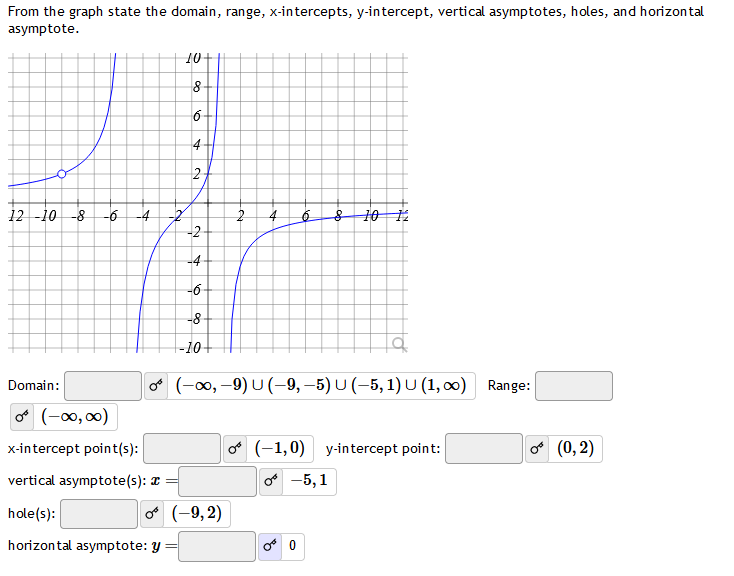 Solved I understand where the hole and x and y intercepts | Chegg.com