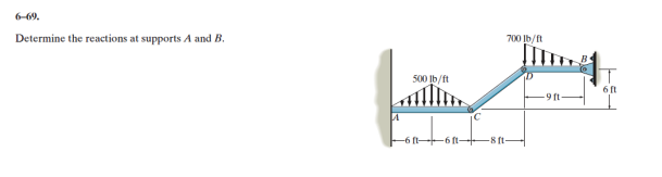 Solved 6−69 Determine The Reactions At Supports A And B. | Chegg.com