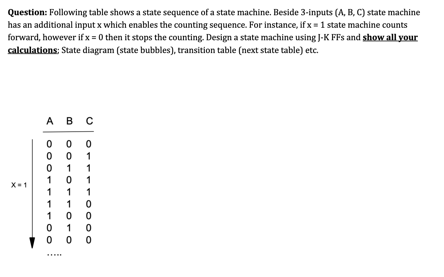 Solved Question: Following table shows a state sequence of a | Chegg.com