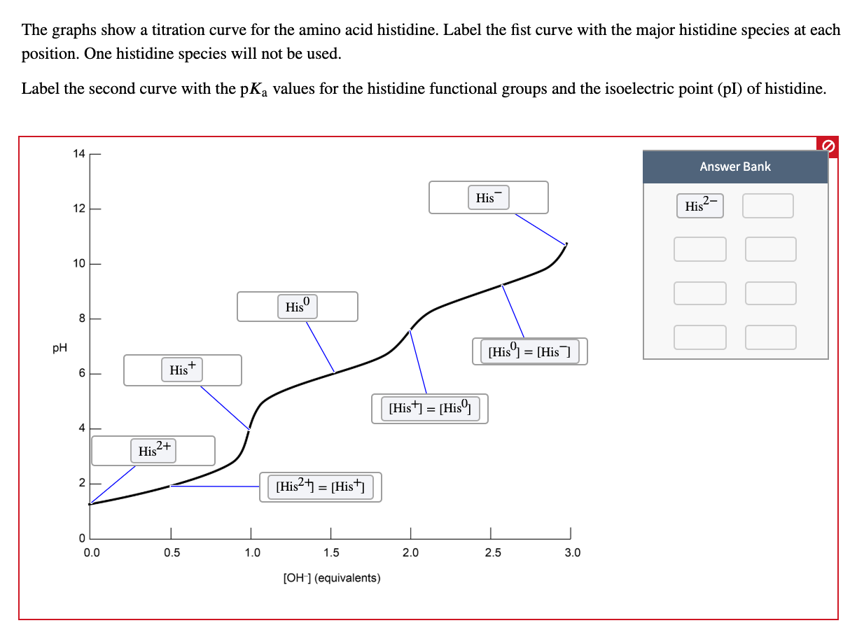 titration curve for histidine