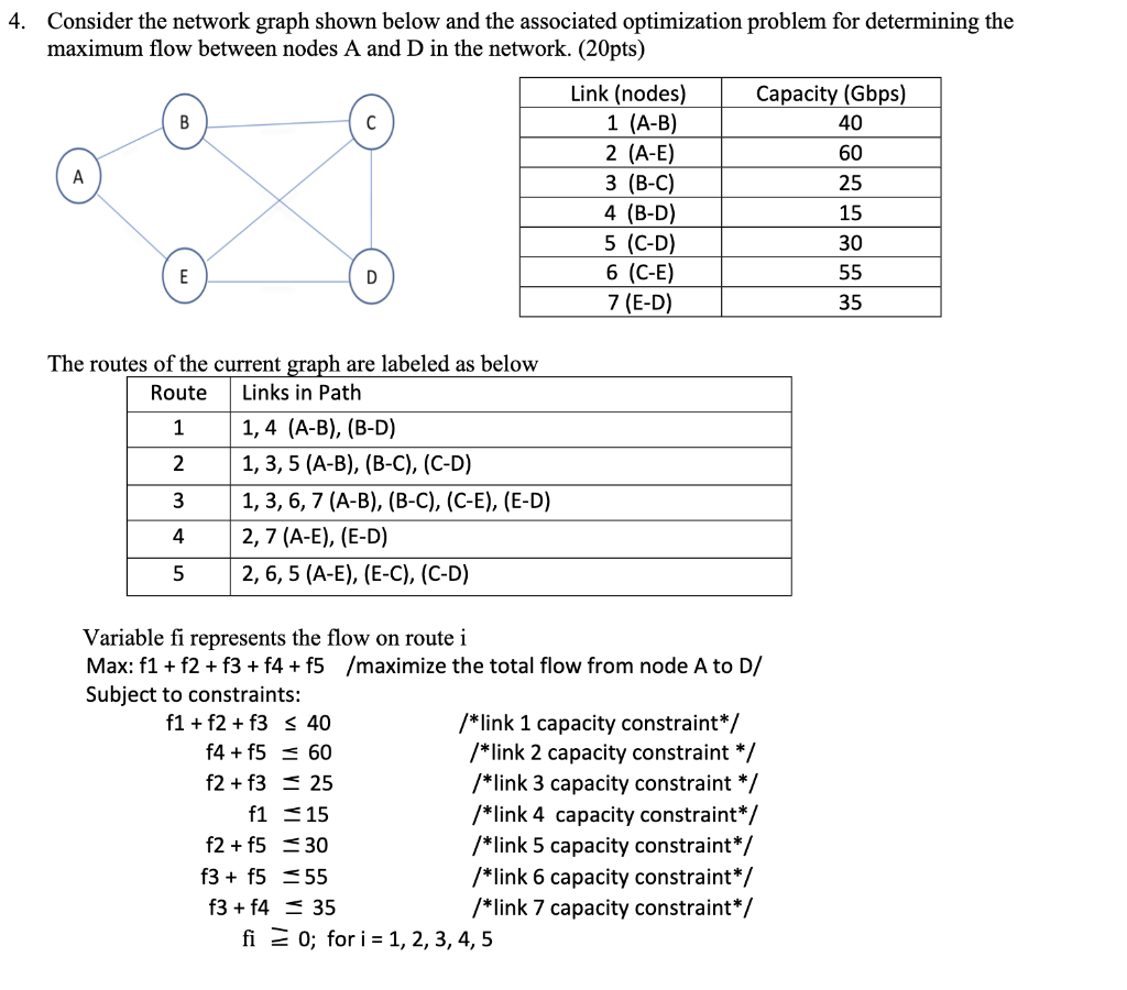 Solved 4. Consider the network graph shown below and the | Chegg.com