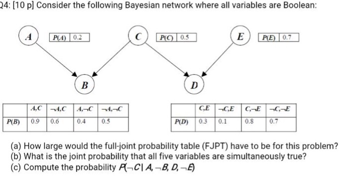 Consider the following Bayesian network where all | Chegg.com