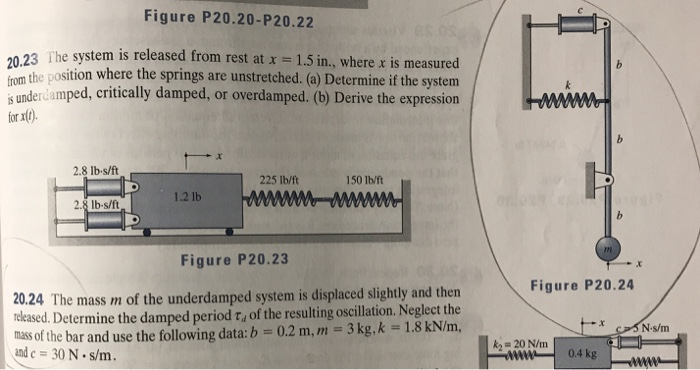 Solved Figure P20.20-P20.22 23 The system is released from | Chegg.com