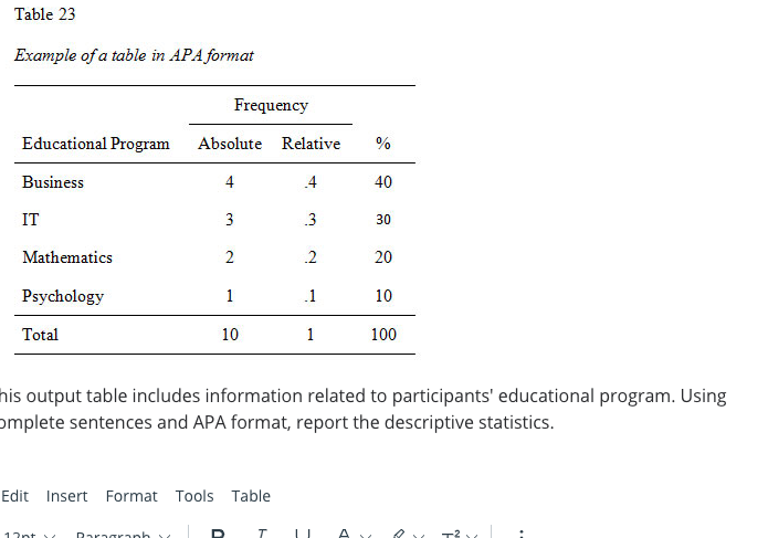 solved-table-23-example-of-a-table-in-apa-format-frequency-chegg