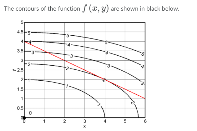 Solved The contours of the function f (x, y) are shown in | Chegg.com