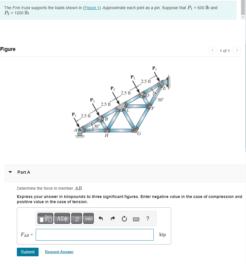 The Fink Truss Supports The Loads Shown In | Chegg.com