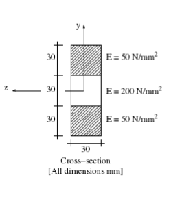 Solved (8.2) The composite cross-section shown experiences a | Chegg.com