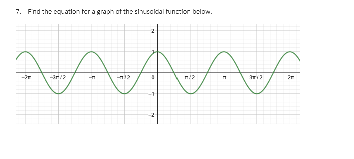 Solved 7. Find the equation for a graph of the sinusoidal | Chegg.com
