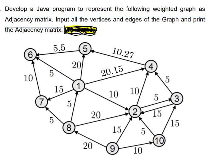 Solved Develop a Java program to represent the following | Chegg.com image.