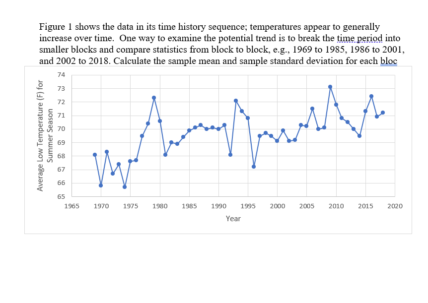 Figure 1 shows the data in its time history sequence; | Chegg.com