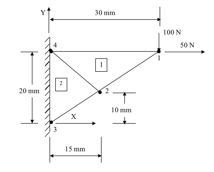 Solved Finite Element Analysis Plane Stress Problem A | Chegg.com