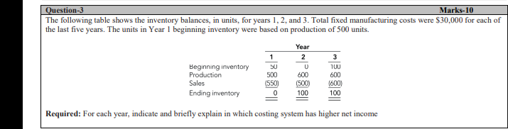 Solved Question-3 Marks-10 The following table shows the | Chegg.com