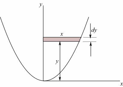 Solved: Chapter B Problem 10P Solution | Engineering Mechanics 7th ...