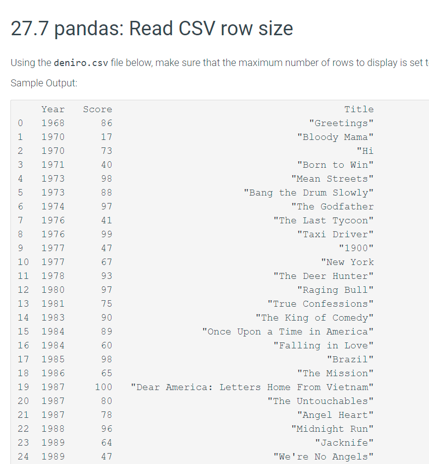 Solved 27.7 pandas Read CSV row size Using the deniro.csv Chegg