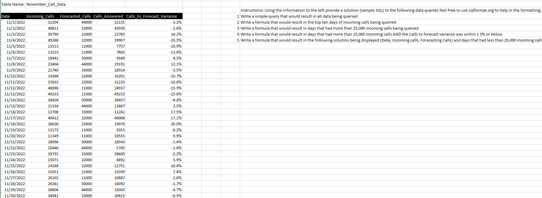 Solved Table Name November_Call_Data Instructions Using