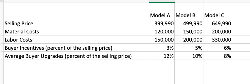 Solved Righetti Homes, a custom home builder in Arizona, is | Chegg.com