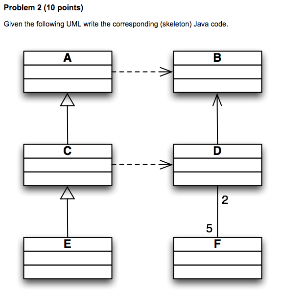 Solved Problem 2 (10 points) Given the following UML write | Chegg.com