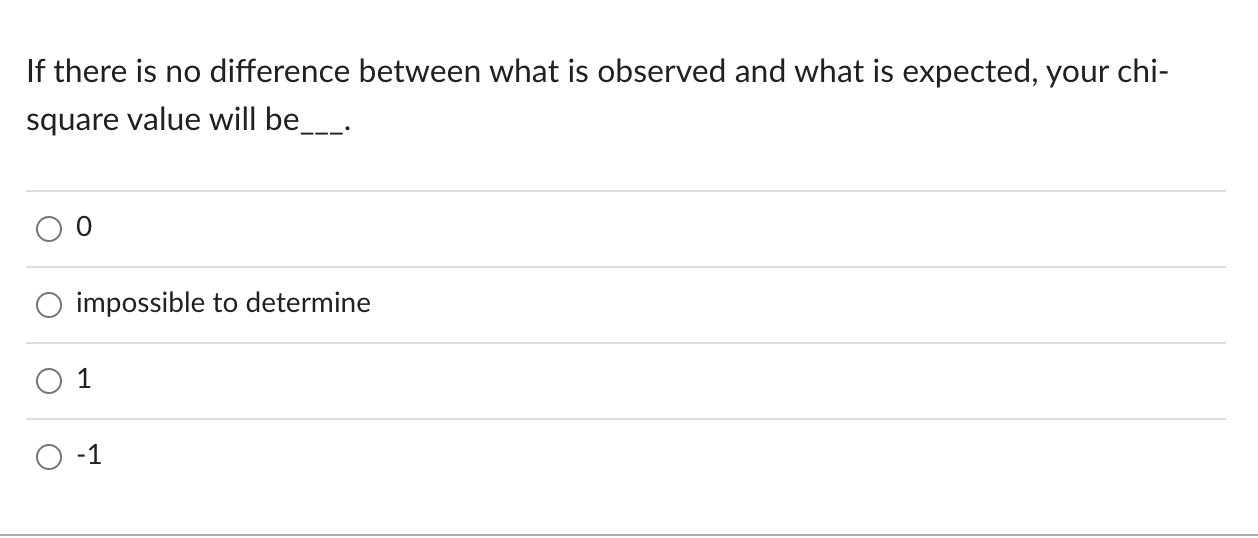 Solved If there is no difference between what is observed | Chegg.com