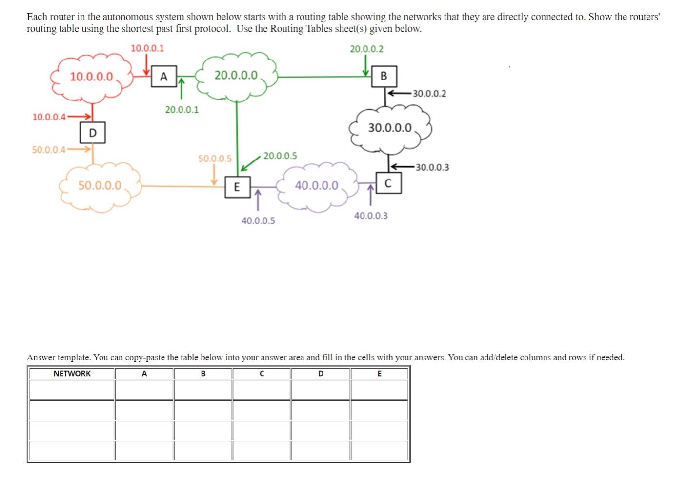 Solved Each router in the autonomous system shown below | Chegg.com